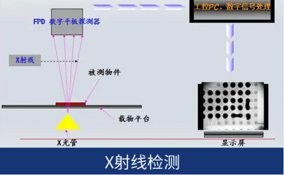 x射线检测