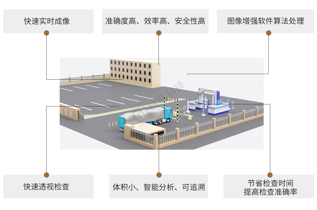 日联科技X-ray车辆检测设备特点
